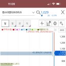 비큐랩 티스토리
