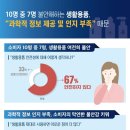 국민생활과학 이미지