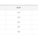 경성대학교 임상약학보건대학원 네이버블로그