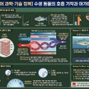 [AI 독서해설] 과학기술 03 수생 동물의 호흡 이미지