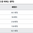 이편한세상 온수역 이미지