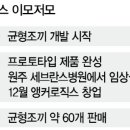 앵커로직스
