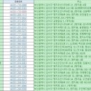 한국미인부산배내과의원 이미지