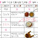 순살이네통닭 티스토리