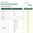 할수있다 국어2 이미지