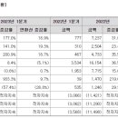 (주)디앤비바이오