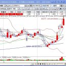 우성전자통신 이미지