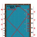 비올땐 당구로 달래세요 코드롱 세계4대천왕 동영상 ^^ 이미지