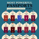 K-PASSPORT의 위상 이미지