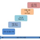 나에게 맞는 제품을 찾는 고객 마음 읽기 이미지