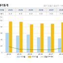 스위첸19단지 이미지