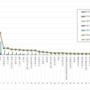메드서비스 이미지