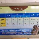 흑산동인수산
