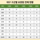 참좋은이웃 노인요양공동생활가정 | 대구 요양원 우수등급 명단 - 직접 방문 후 결정하세요