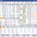 에스제이삼일모터스(주) | 2024.04.05 국내증시 장마감 시황 정리