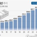 윤석열 정권의 2024년도 예산 이미지