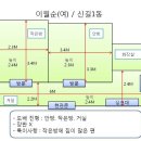 신길로42가길 이미지