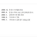 김해세무서