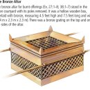 번제단the altar of burnt offering 이미지