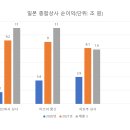 다음종합상사 이미지
