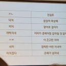 씨유 주안로점 | 월 금 공강 비추 후기