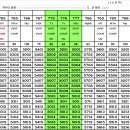 ★ [16/16] N700a계 5000번대 [K편성/16량/하카타] - 도카이도, 산요신칸센 노조미/히카리/고다마 이미지