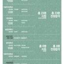 알레스메디 | [계원예술대학교 면접 상식, 수시 합격 포트폴리오 노하우] 그래피티 아트 / 아름다운 그래피티 도시...