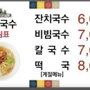 산전국수