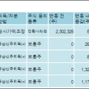 제이씨파트너스 전자신문