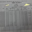 약제비 청구시 가족관계 이미지