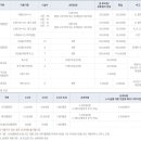 합강캠핑장(관리사무소) 이미지