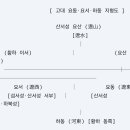 [논문] 지나 왕조의 역사지리 왜곡 실상과 동이한민족 강역의 실증적 역사복원기법 고증 이미지