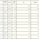 대호석유 이미지