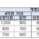 표준노래연습장 이미지