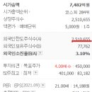 동일유통 - 중구 | 동일유통