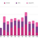 2019-주116 | 영국 워킹홀리데이 후기 3: 2025 가계부 정리, 초기 비용 예상팁, 월별 고정지출 및 런던 월세 물가