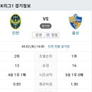 2022년 4월2일 (토) 울산현대 VS 인천유나이티드 인천축구전용 경기장 경기일정 이미지