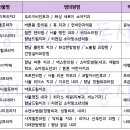 힘찬재활의학과의원 이미지