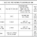 논문 쓰기 직전 학기까지 꼭 갖추어야 할 사항 이미지