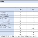 대림종합 건축사사무소 이미지
