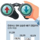 신호상회