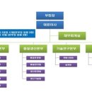 (주)세동