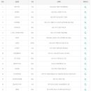 모닝마트학성점 이미지