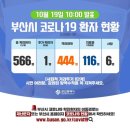 부산광역시 중구청 이미지