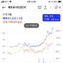 내서읍125 이미지