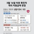 면목3.8동주민센터 | 중랑구 코로나 격리 지원금 입금 기간과 필요서류는?