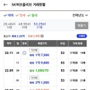 에스케이허브 네이버블로그