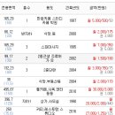 홍대프로부동산중개법인(주) 이미지
