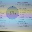 농업회사법인콩사랑(유) 이미지