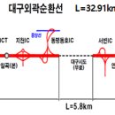 대구외곽순환선 이미지
